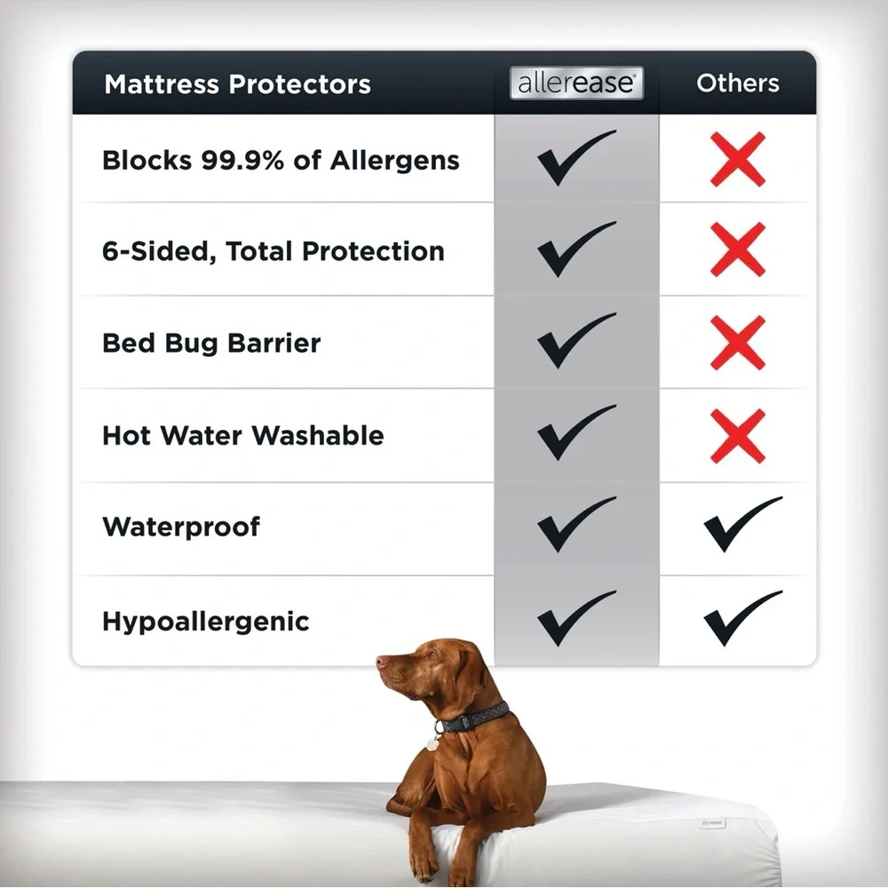 New AllerEase Platinum Zip-Off Top Twin Waterproof Mattress Protector Cover NIB